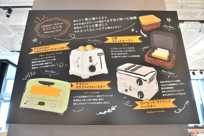 0035KIYOKAWAYA-トースター②