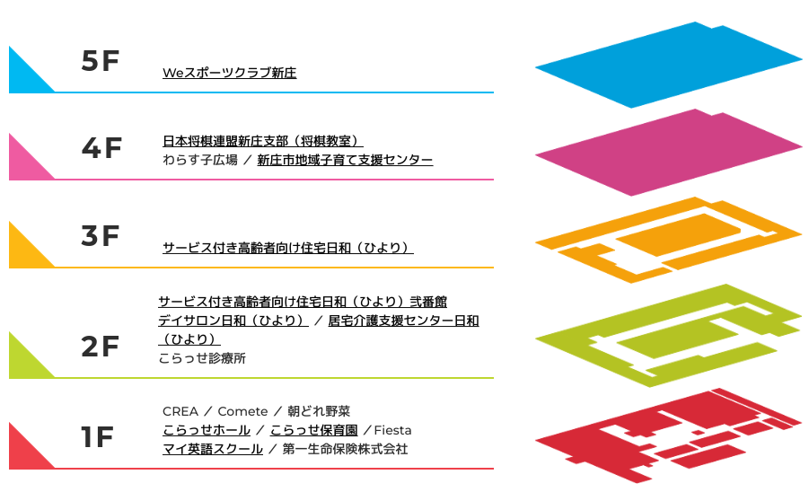こらっせ新庄ー案内図2