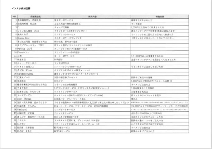 街グル特典一覧
