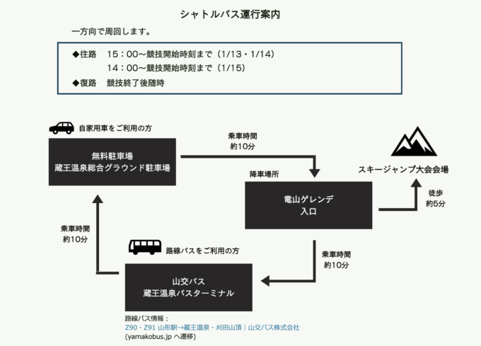 スクリーンショット 2022-12-28 2.01.51