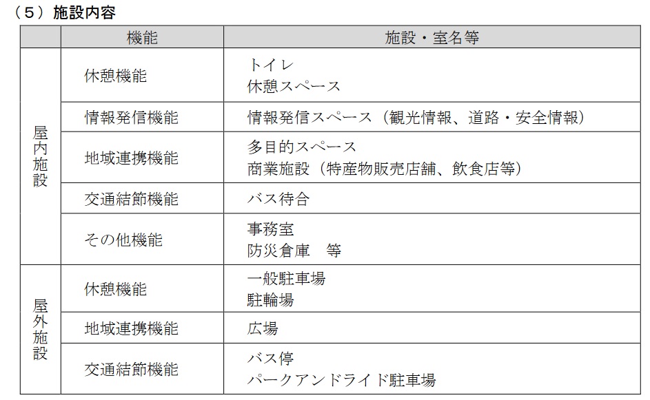 道の駅-やまがた蔵王施設内容