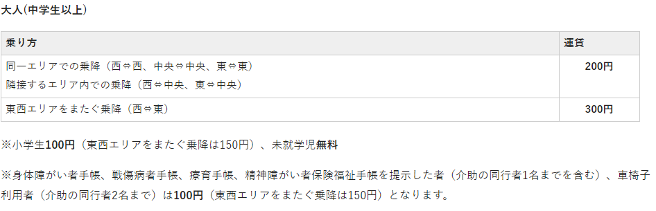 みなみくるりん料金