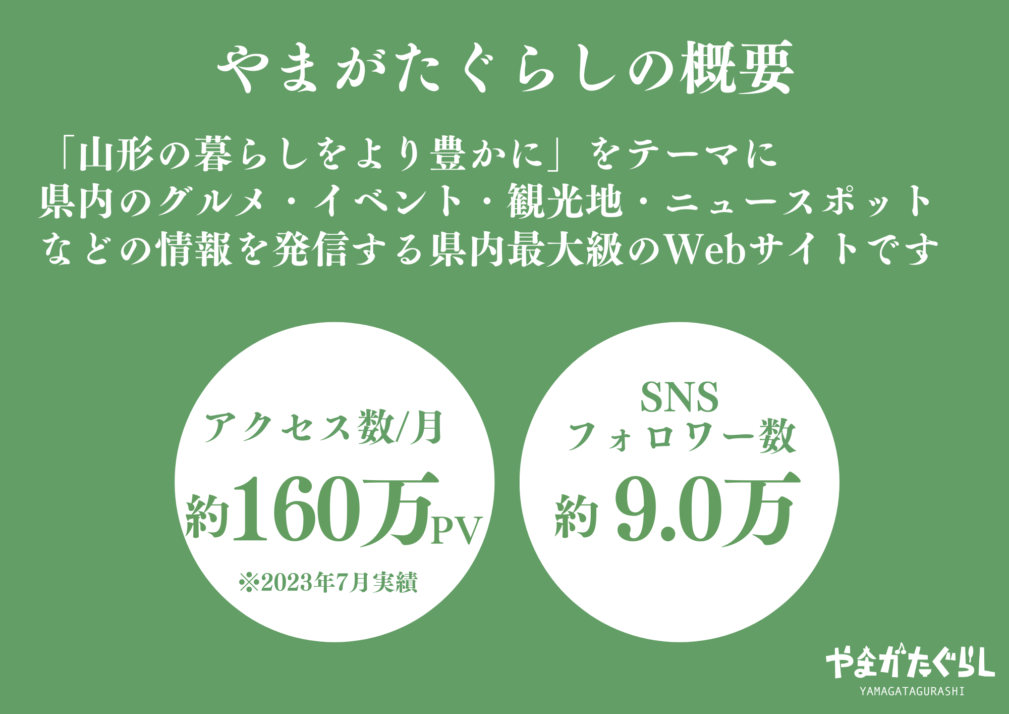 やまがたぐらし概要のコピーのコピー
