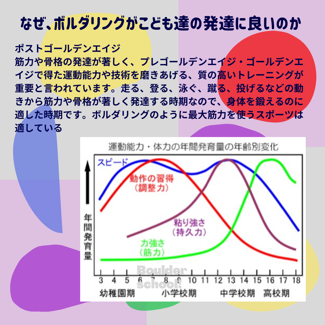 なぜ、ボルダリングがこどもも良いのかのコピー