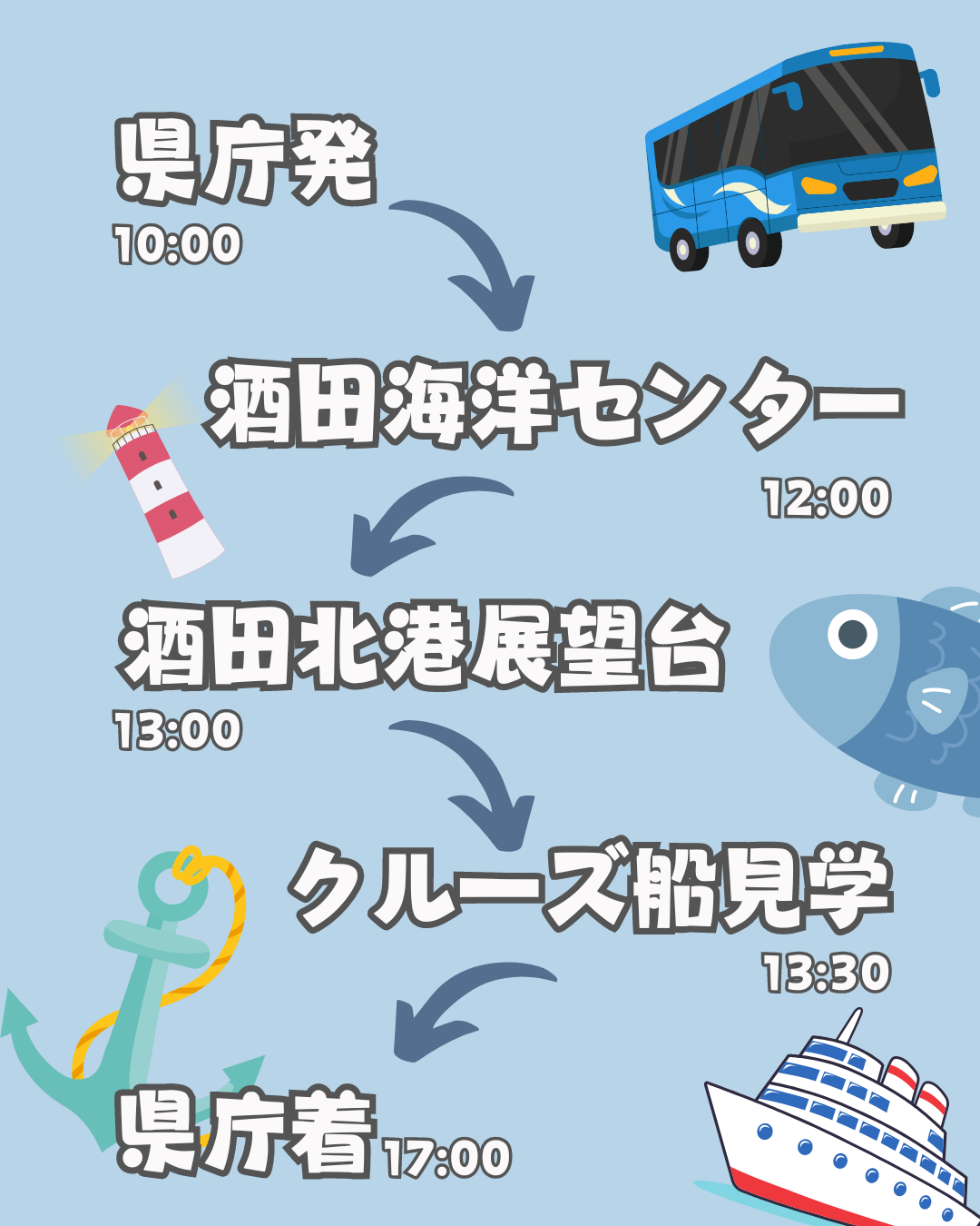 発見!酒田港の発見隊