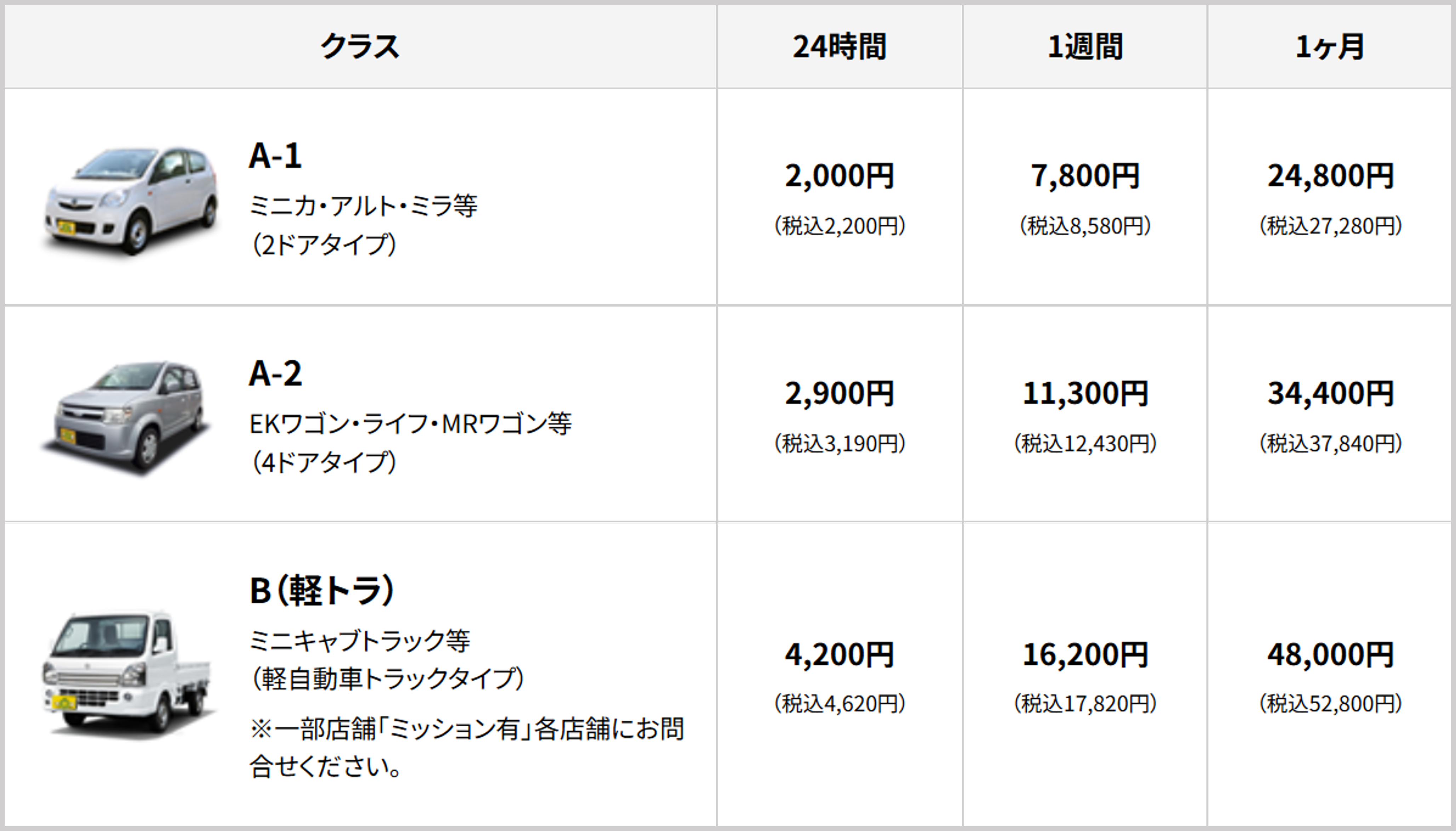 価格表A1+A2+B(軽トラ)