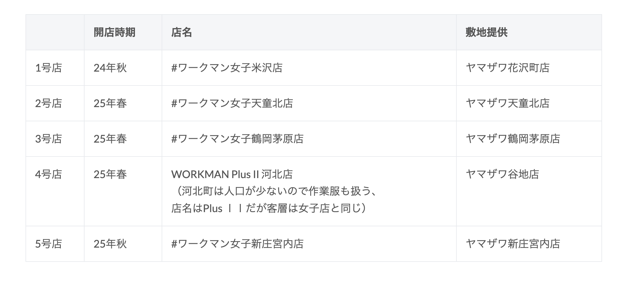 スクリーンショット 2025-01-23 15.02.17