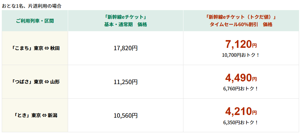 山形の話題】新幹線タイムセール！ Web限定で衝撃の60%OFF