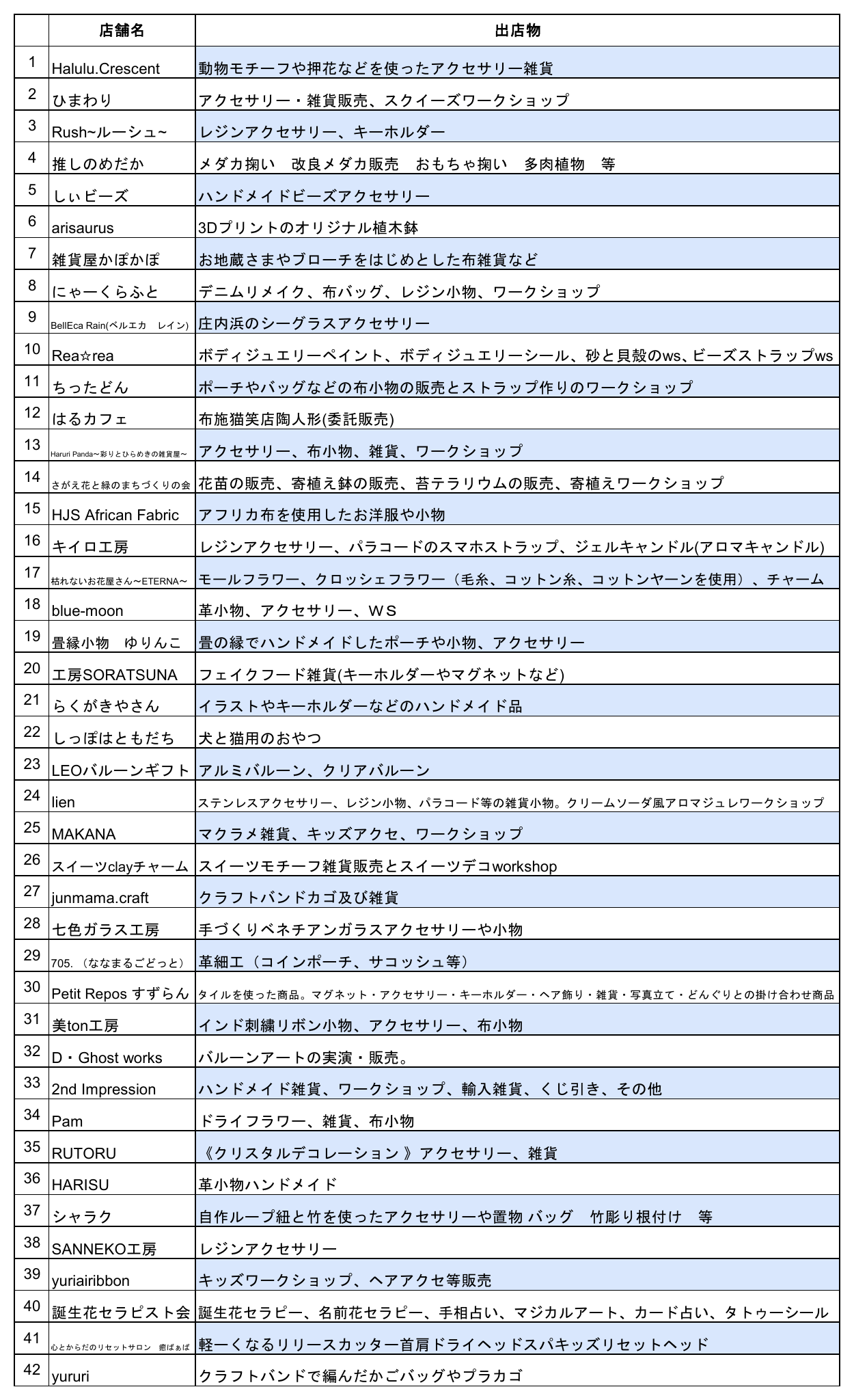マルシェ出展者
